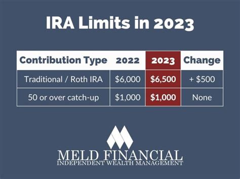 totalira|total ira contribution limits 2023.